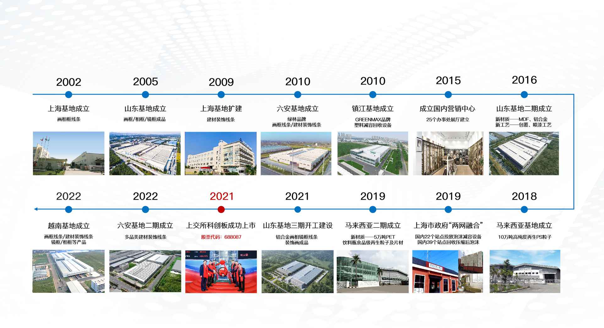 j9九游会真人游戏第一品牌再生发展历程-2002年上海基地成立，2021年在上交所科创板成功上市